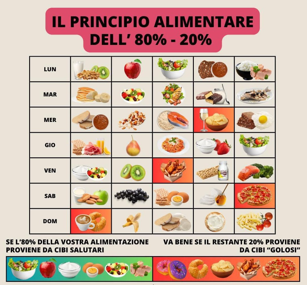 Flessibilità alimentare: la regola 80/20